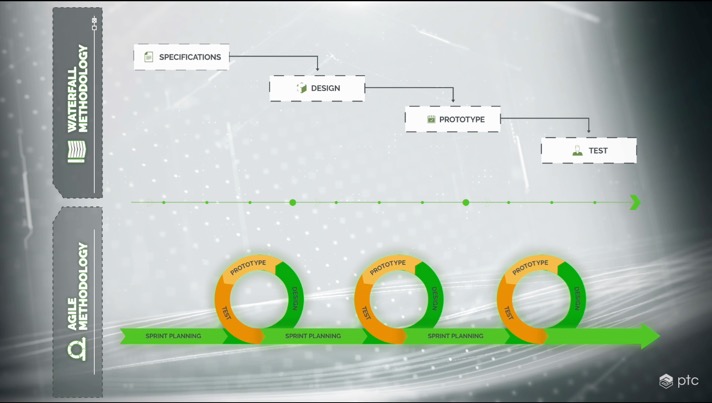 Siemens Mendix