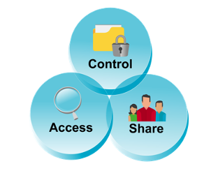 Digital BOM Management