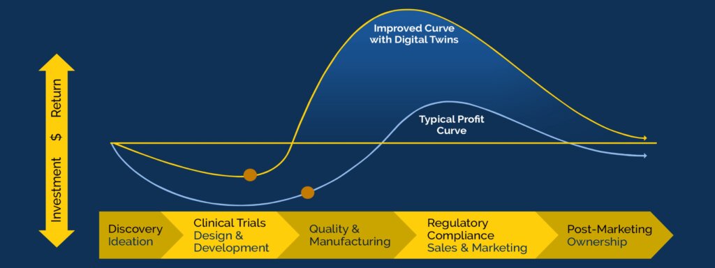 Operations Digital Twin