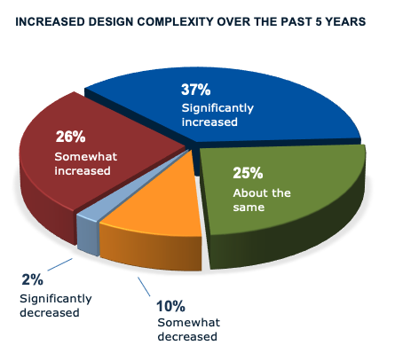 Collaborative Design in AEC