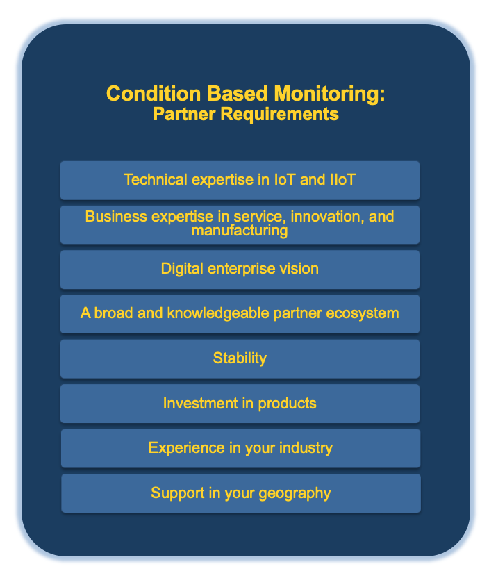 Condition Based Monitoring