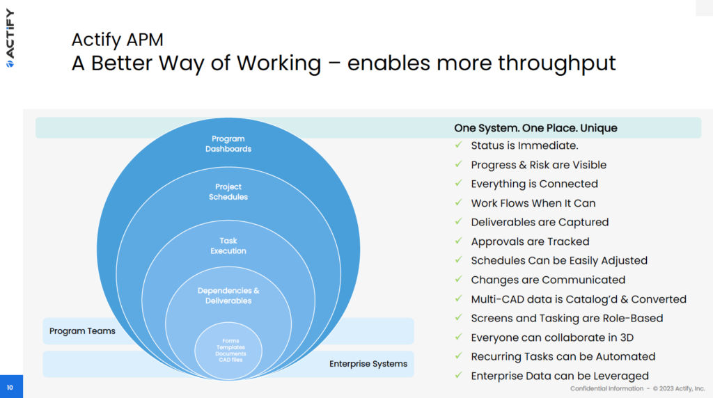 Program Management