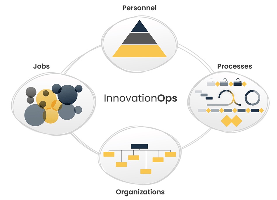 InnovationOps