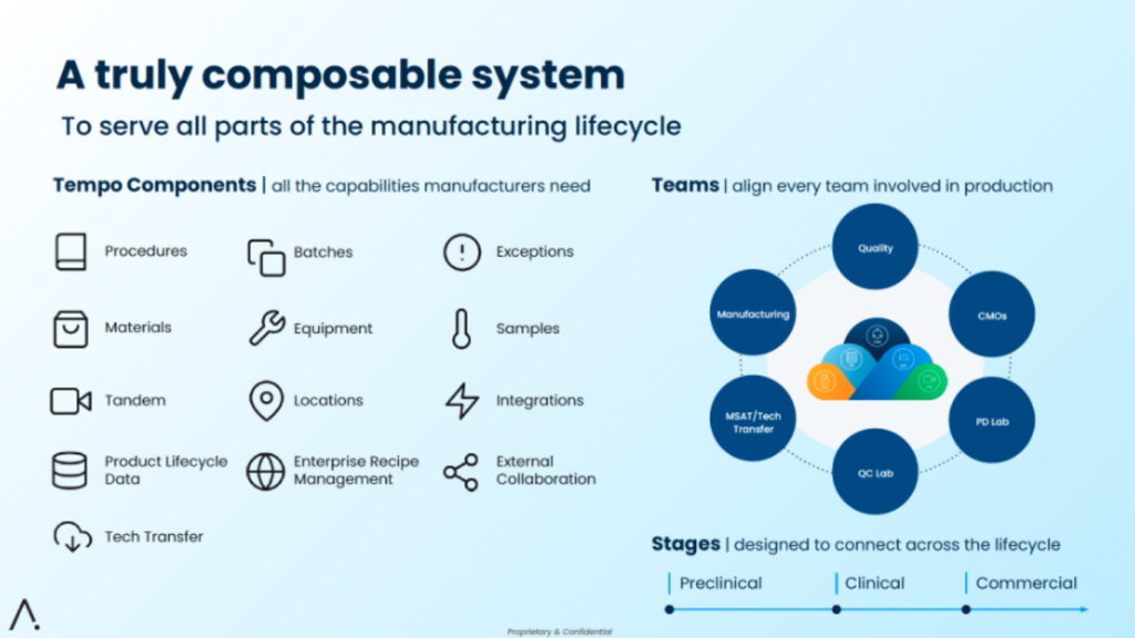 Biopharma SaaS Software