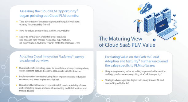 Business Value Driven Cloud Adoption