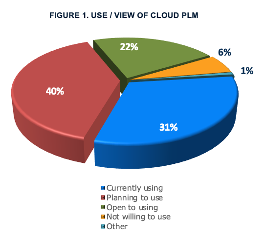 Business Value Driven Cloud Adoption