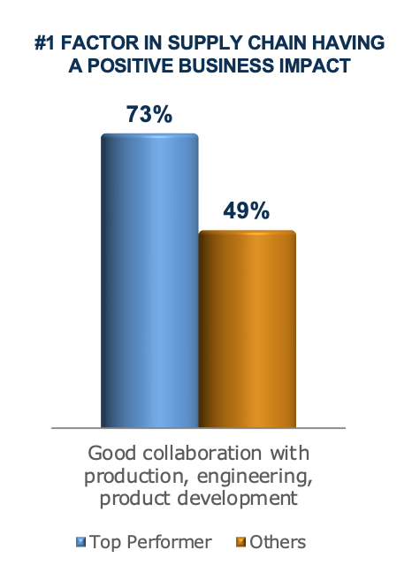 Supply Chain Resilience