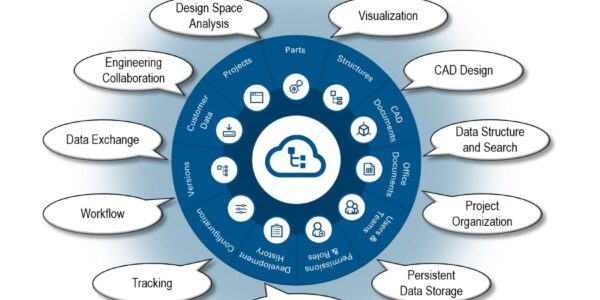 Composable Architecture