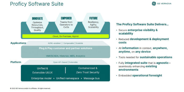 GE Proficy 2024 Unified Release