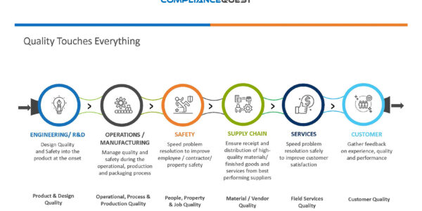 ComplianceQuest Expands