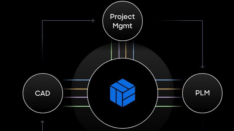 Design Engagement System