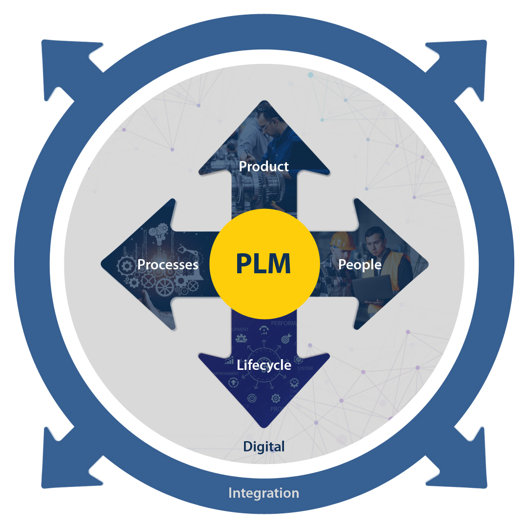 Expand PLM Value