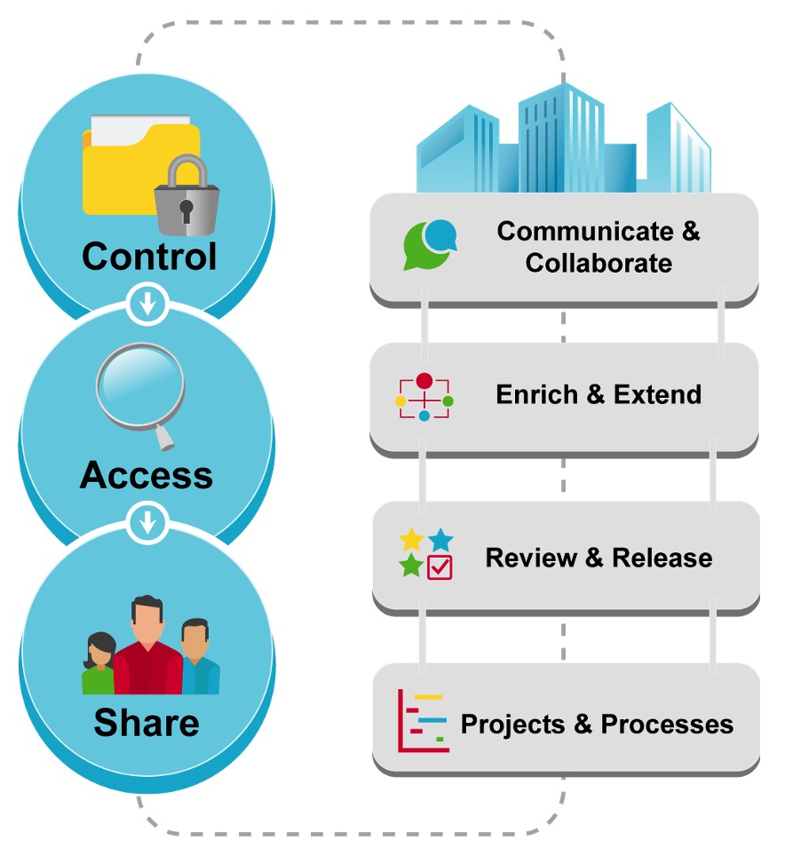 PLM for the Process Industries