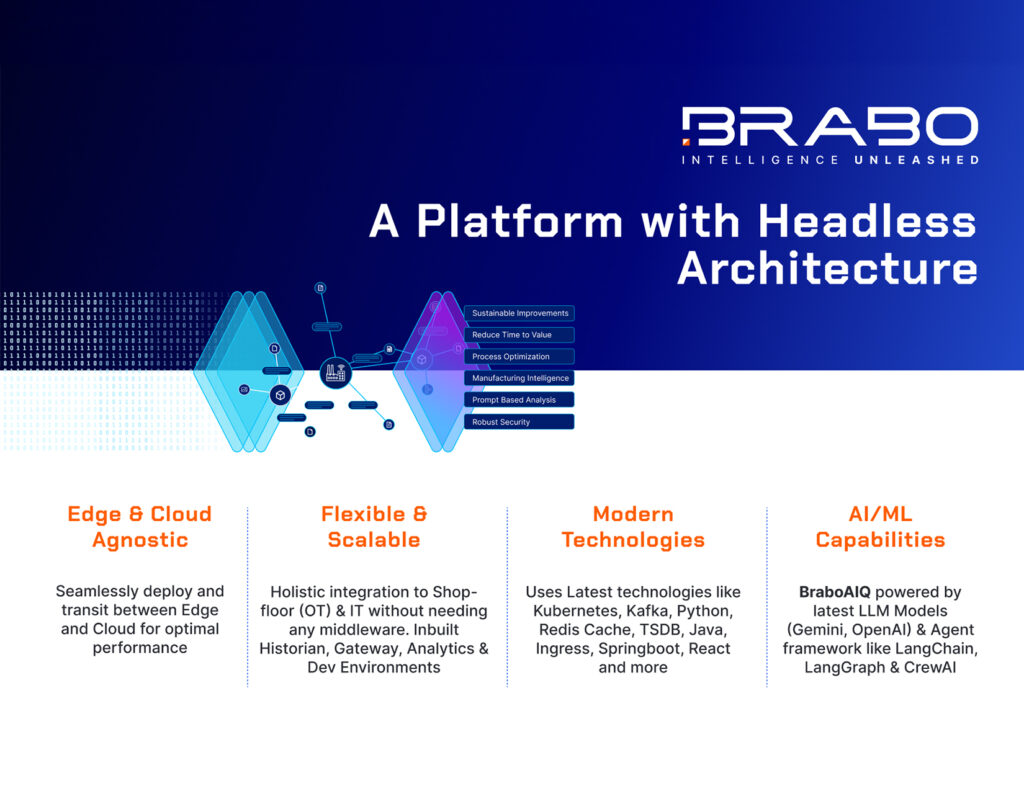 IIoT Platform