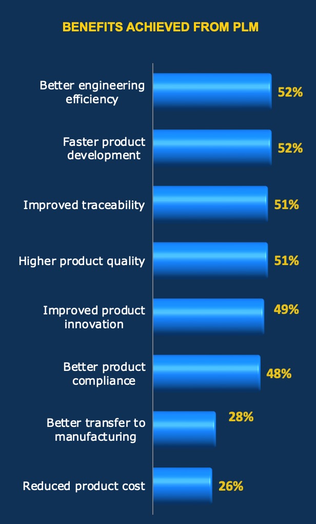 PLM for the Process Industries