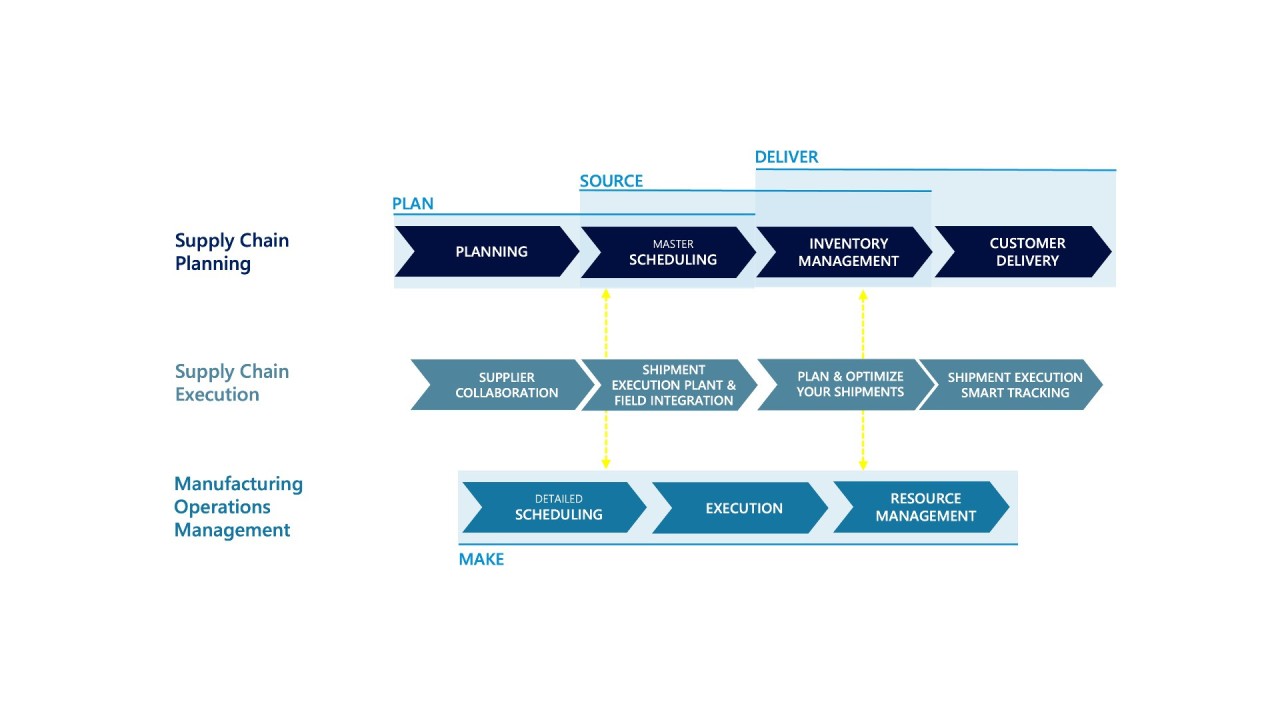 end-to-end-supply-chain-software