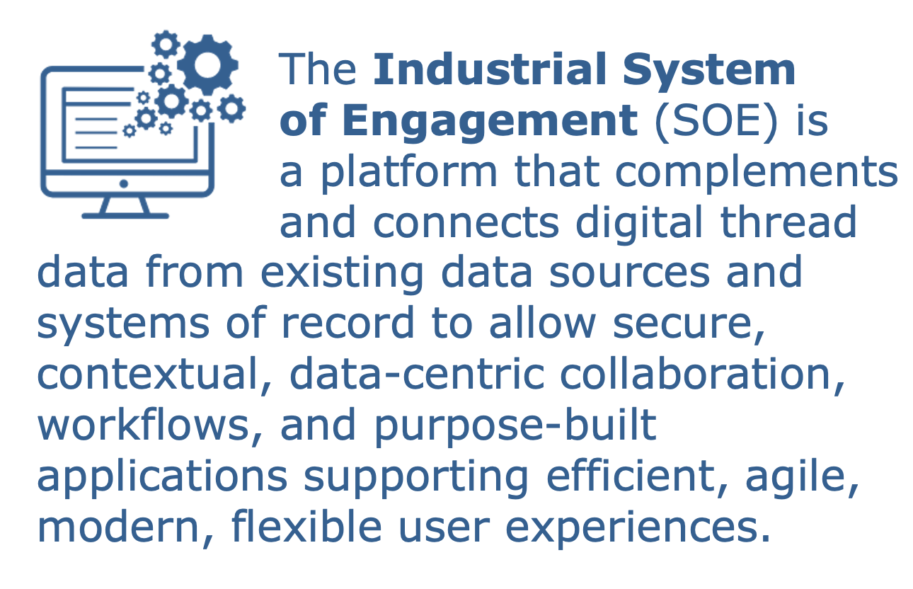 Industrial System of Engagement