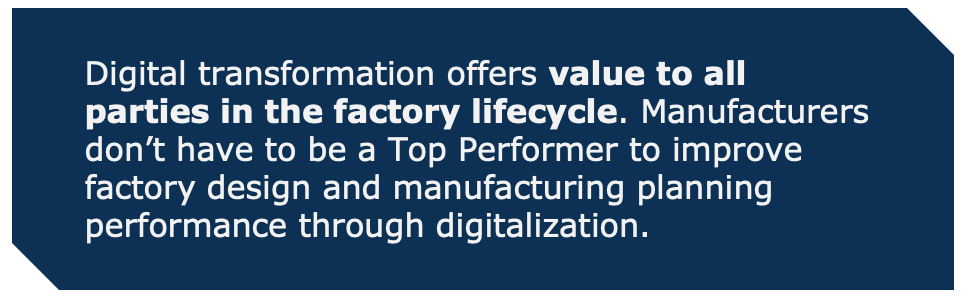 Factory Lifecycle