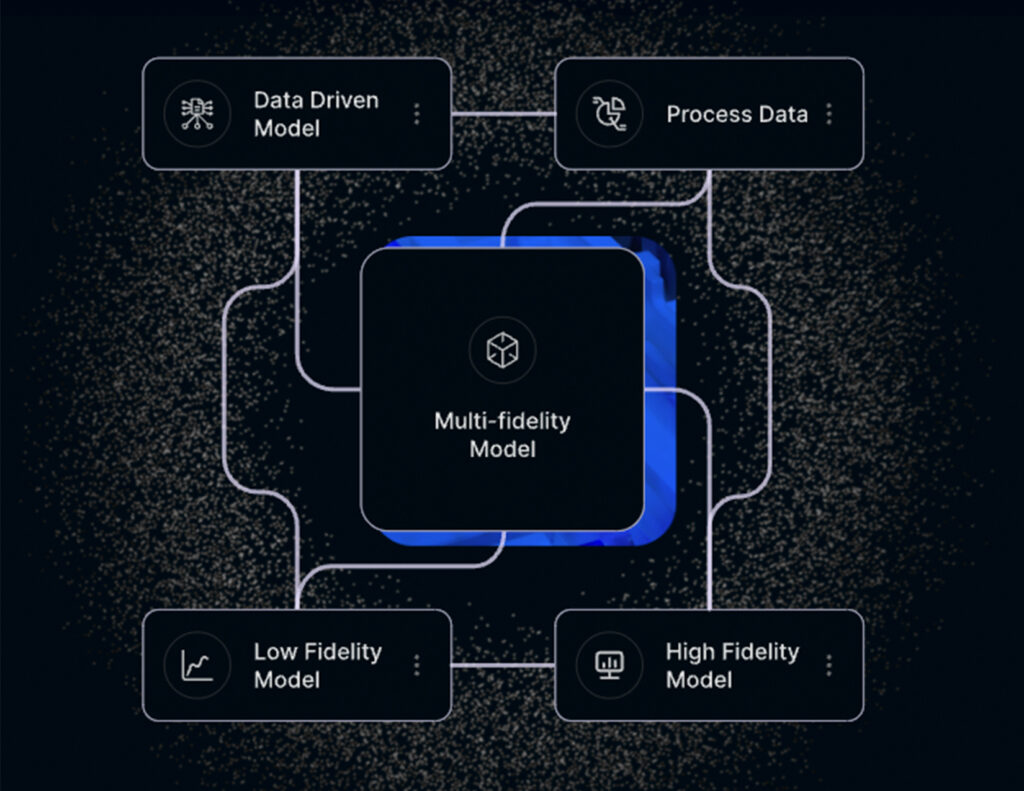 Physics-Informed AI