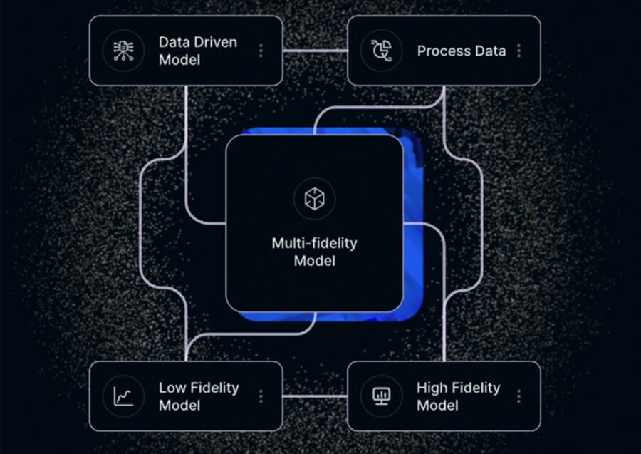 Physics-Informed AI