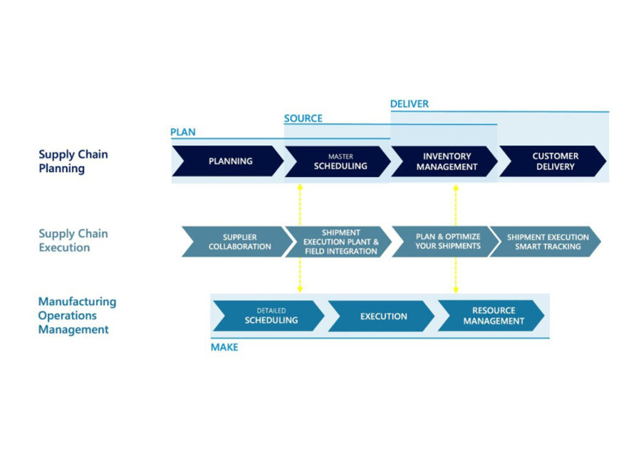 end-to-end-supply-chain-software