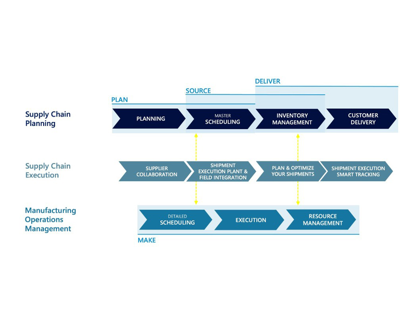 end-to-end-supply-chain-software