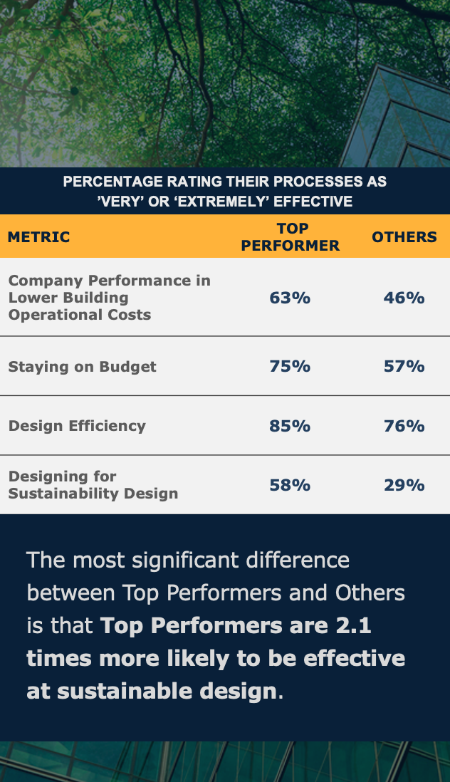 Sustainable Design