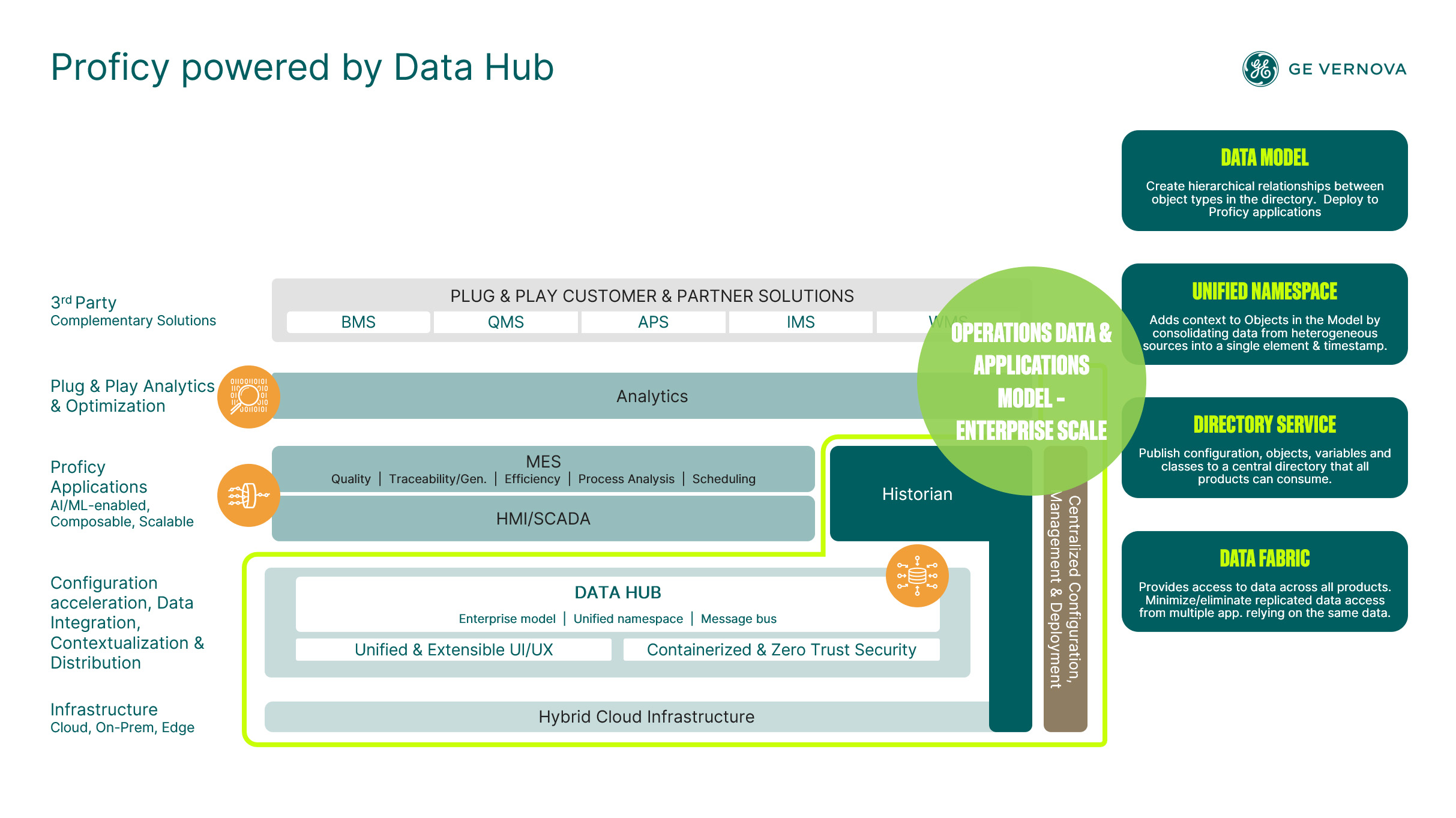 Data Hub and Scheduler