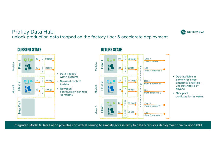 Data Hub and Scheduler