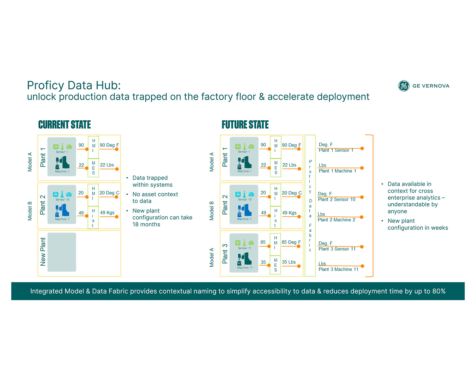 Data Hub and Scheduler