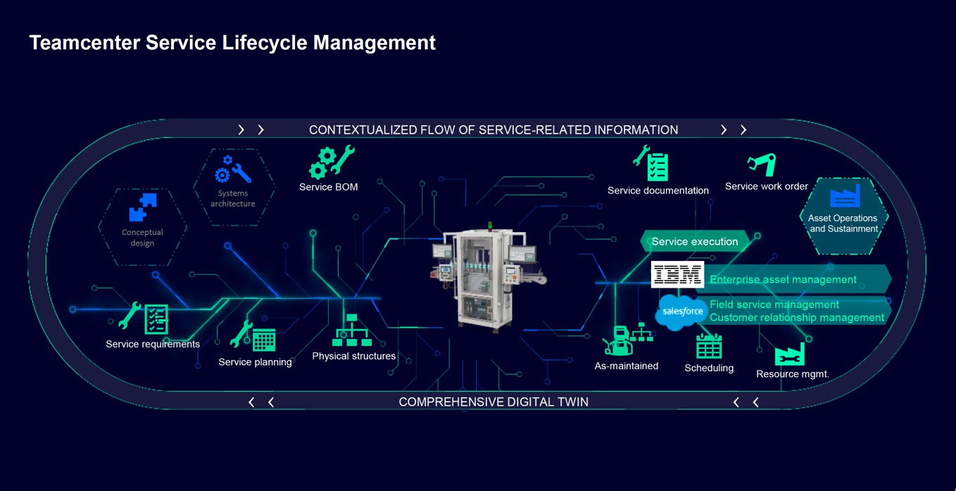 Siemens SLM