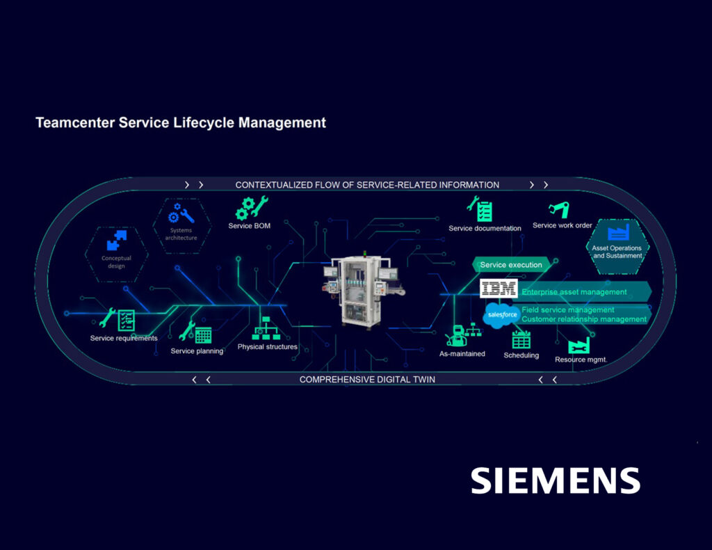 Siemens SLM