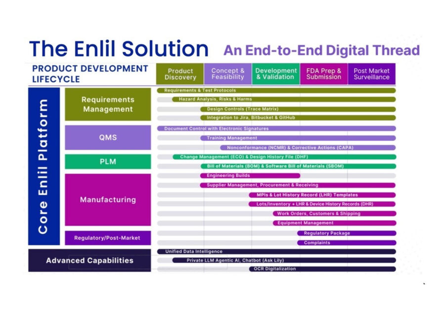 Medical Device Innovation