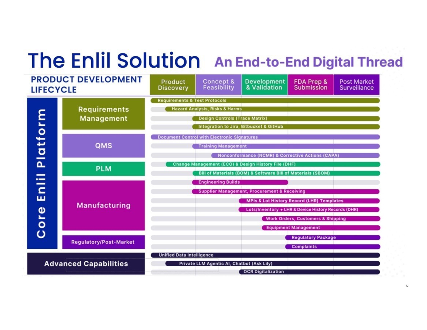 Medical Device Innovation