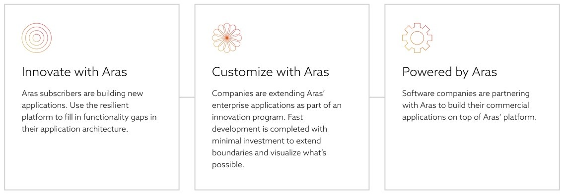 Aras ACE 2025