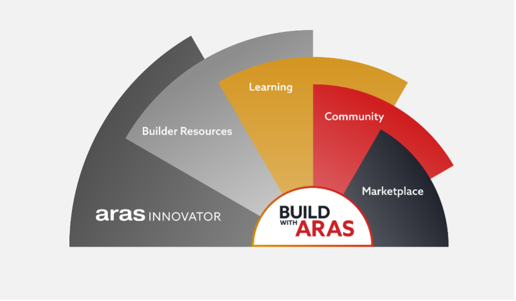 Aras ACE 2025