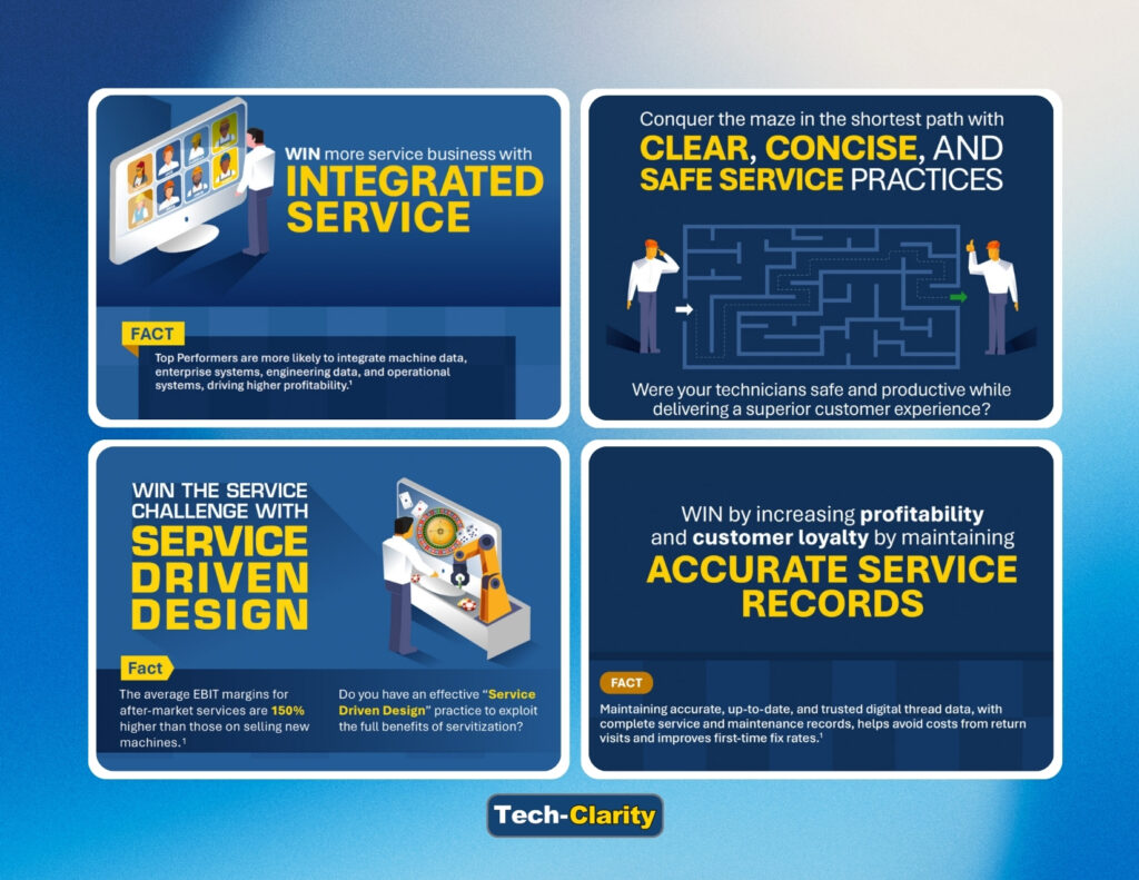 Excel in Servitization