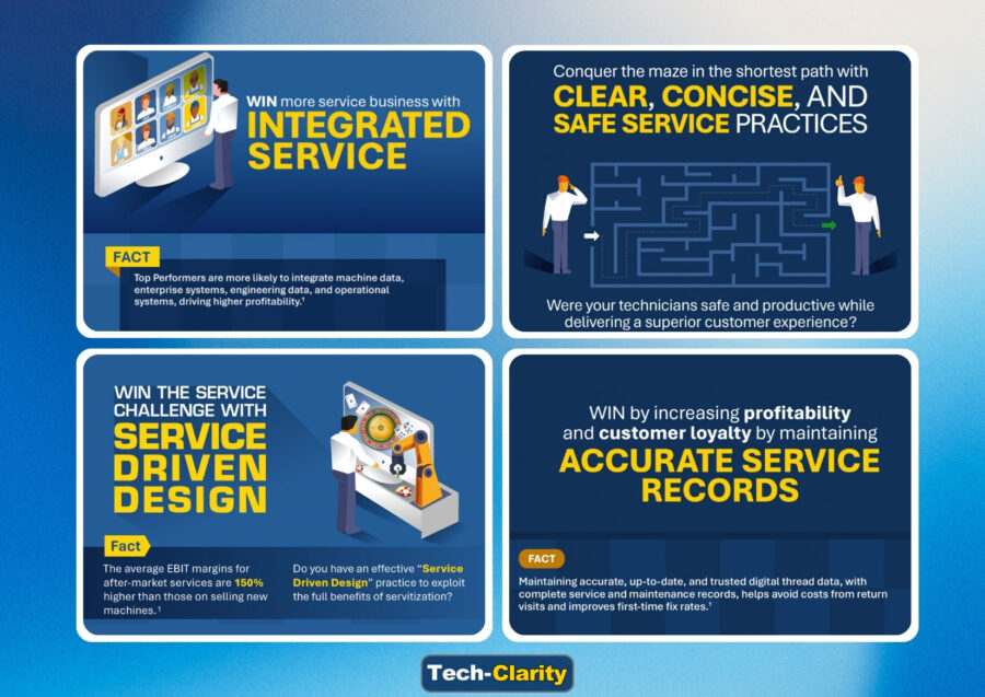 Excel in Servitization