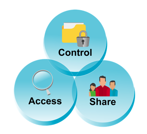 Expand PDM Value