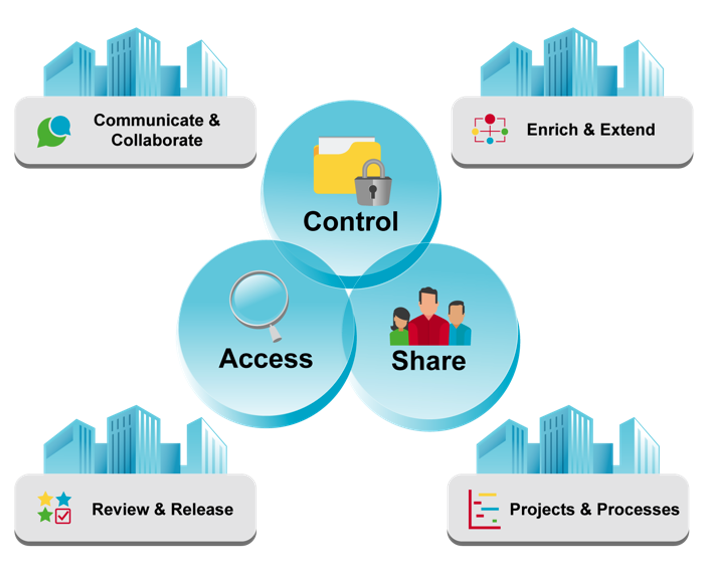 Expand PDM Value