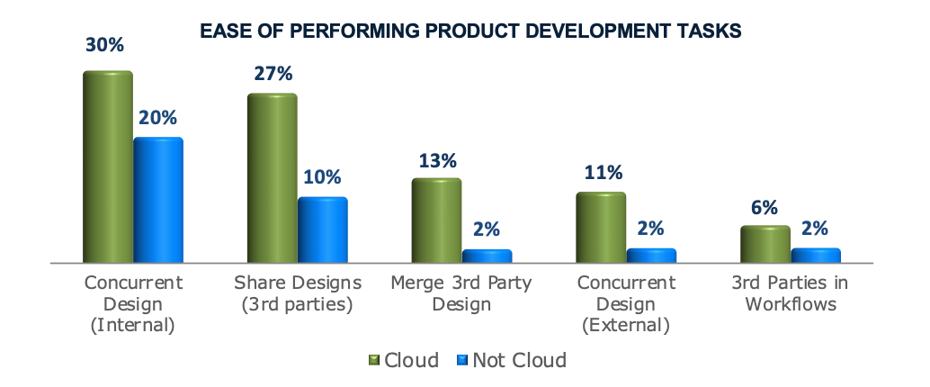 Expand PDM Value