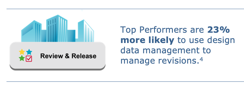 Expand PDM Value