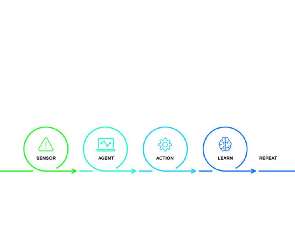 ION AI, UX, Marketplace