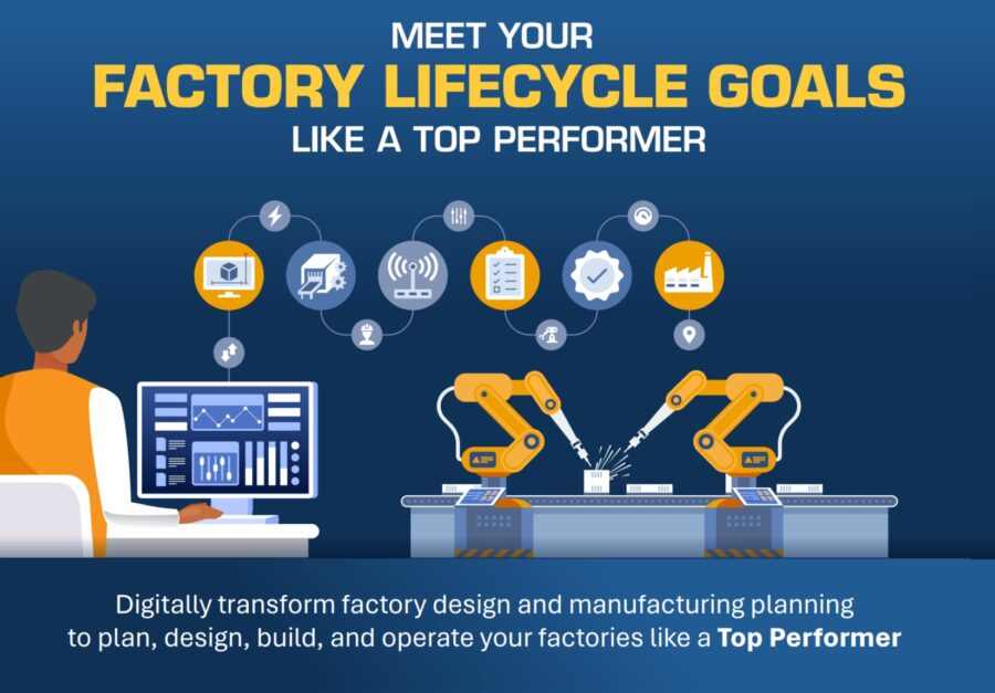 Factory Lifecycle