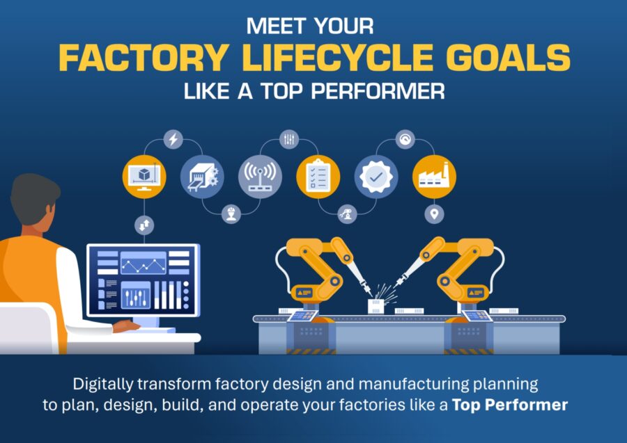 Factory Lifecycle