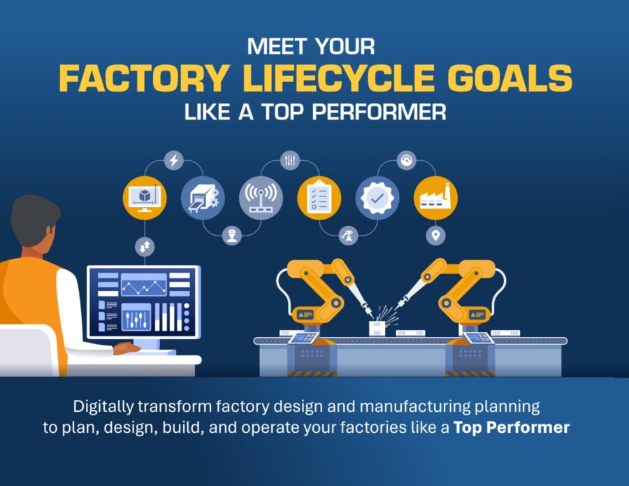 Factory Lifecycle