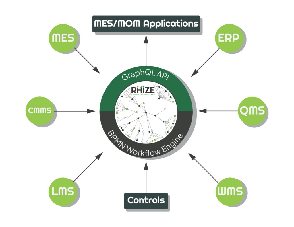 Manufacturing Data Hub