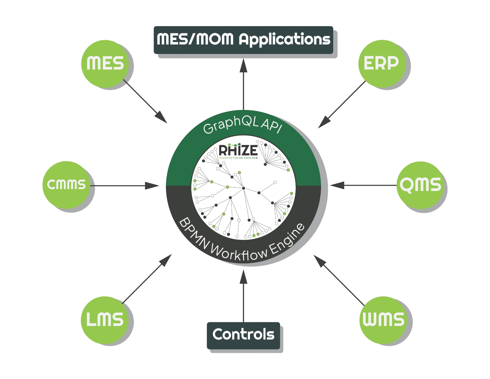Manufacturing Data Hub