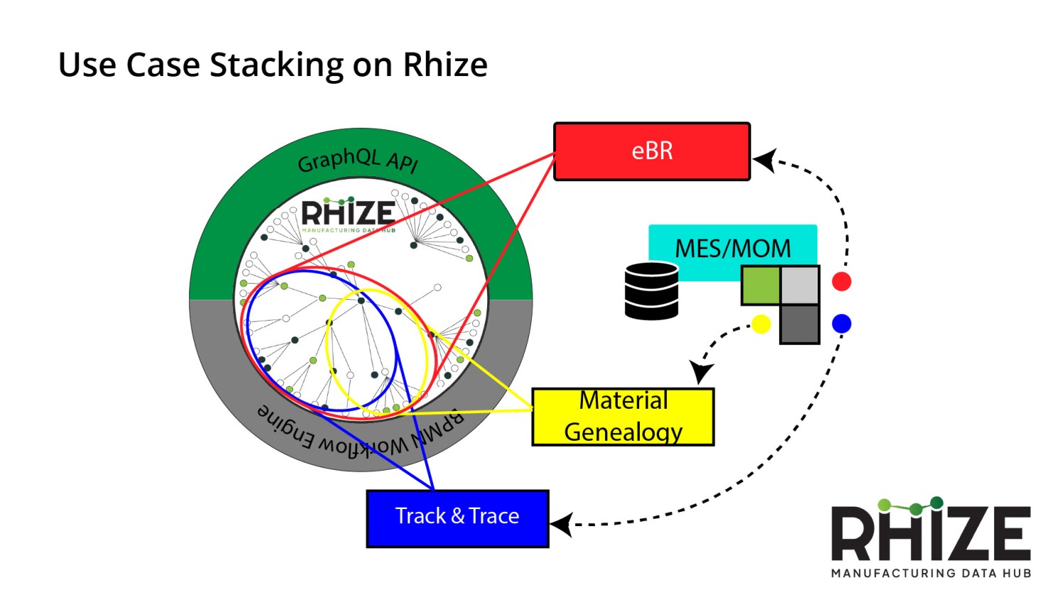 Manufacturing Data Hub