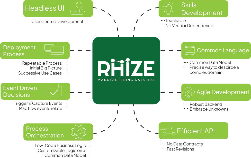 Manufacturing Data Hub